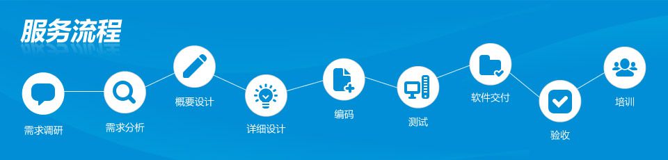 軟件定制開發流程