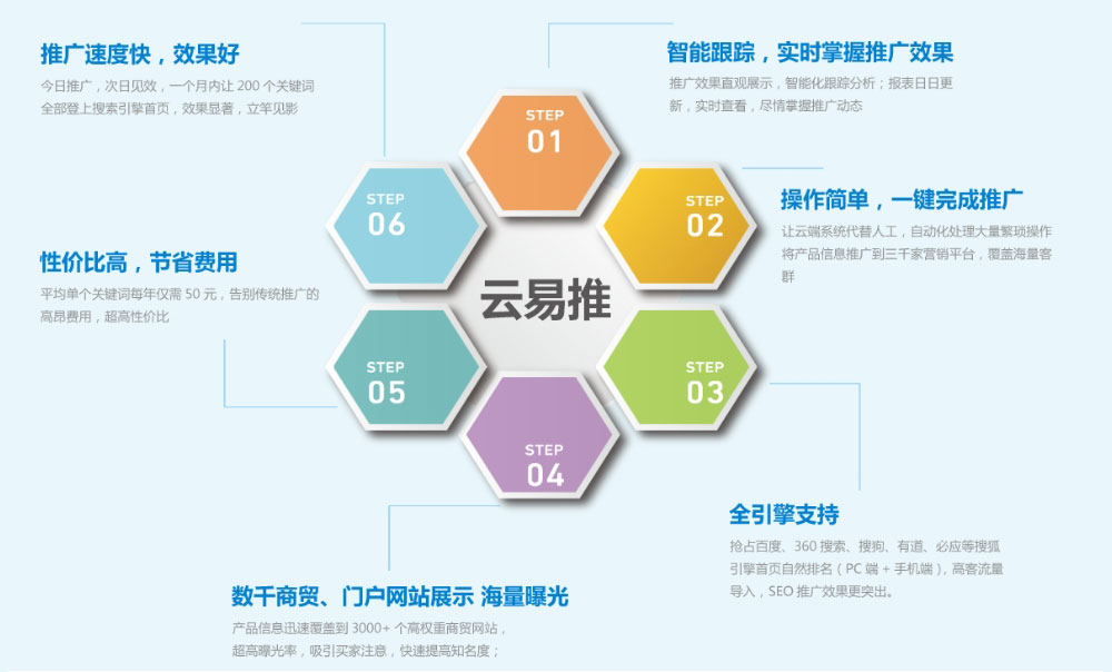 網站推廣系統